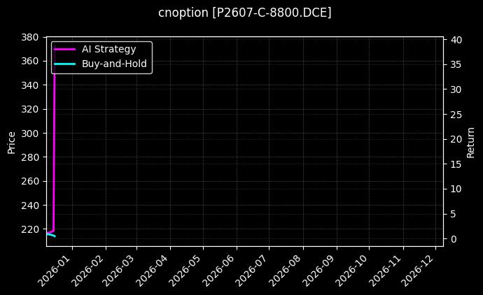 cnoption_P2607-C-8800.DCE_chart