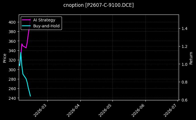 cnoption_P2607-C-9100.DCE_chart