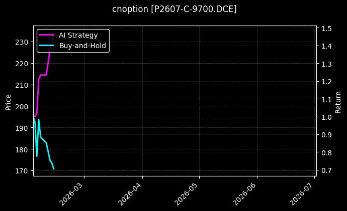 cnoption_P2607-C-9700.DCE_chart