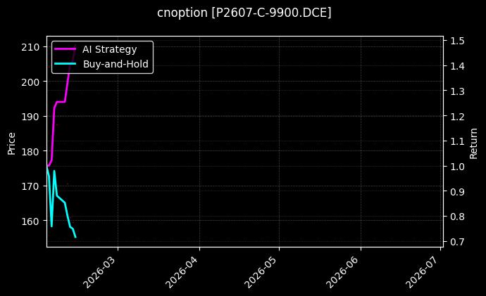 cnoption_P2607-C-9900.DCE_chart