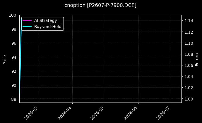 cnoption_P2607-P-7900.DCE_chart