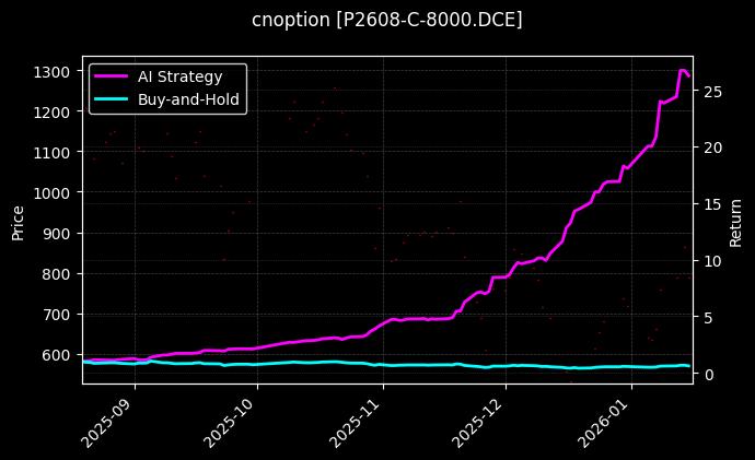 cnoption_P2608-C-8000.DCE_chart