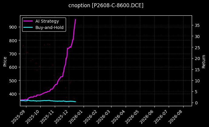 棕榈油期权2608认购8600[P2608-C-8600.DCE]图表