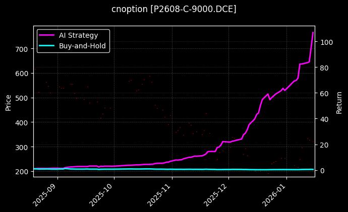 cnoption_P2608-C-9000.DCE_chart