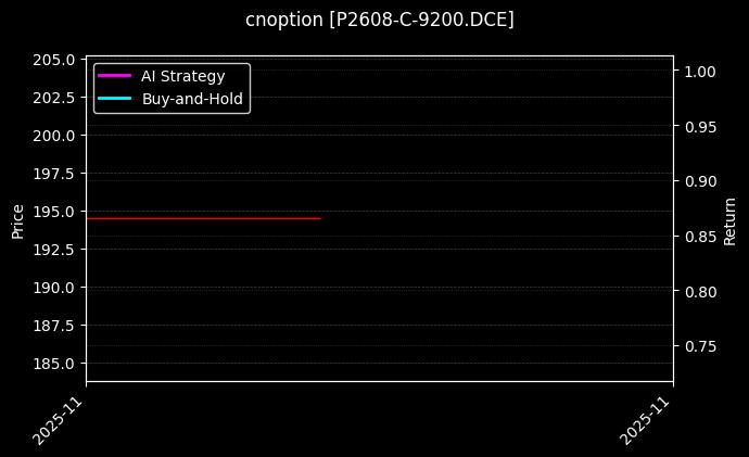 cnoption_P2608-C-9200.DCE_chart