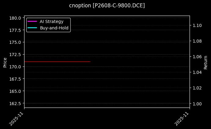 cnoption_P2608-C-9800.DCE_chart