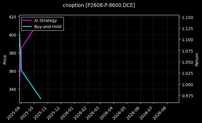 cnoption_P2608-P-8600.DCE_chart