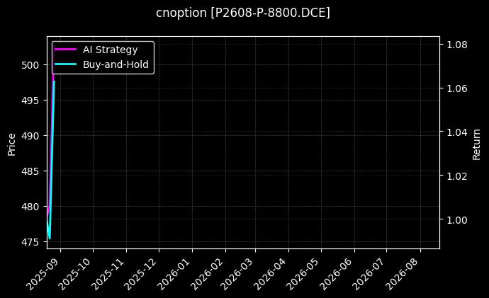 cnoption_P2608-P-8800.DCE_chart