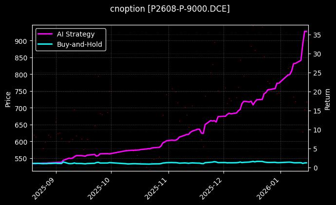 cnoption_P2608-P-9000.DCE_chart