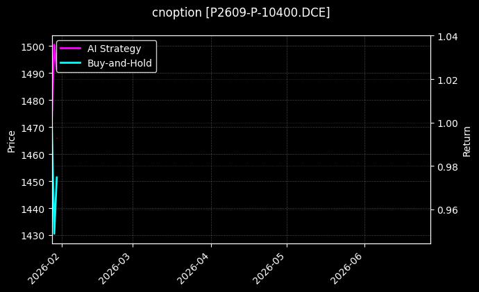 cnoption_P2609-P-10400.DCE_chart