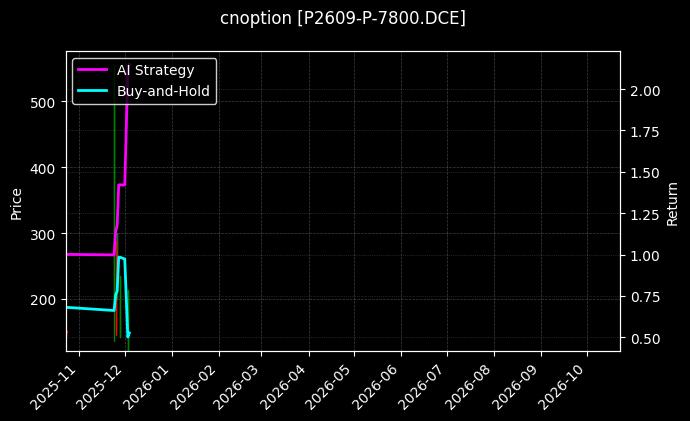 棕榈油期权2609认沽7800[P2609-P-7800.DCE]图表