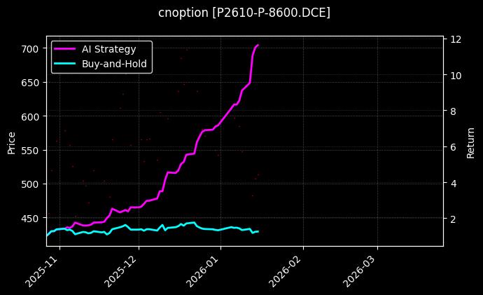 cnoption_P2610-P-8600.DCE_chart