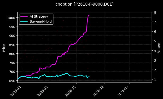 cnoption_P2610-P-9000.DCE_chart