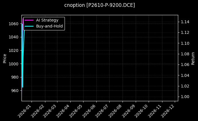 棕榈油期权2610认沽9200[P2610-P-9200.DCE]图表