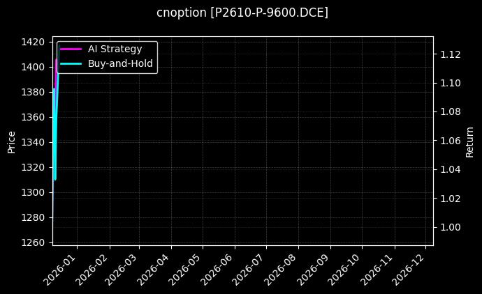 棕榈油期权2610认沽9600[P2610-P-9600.DCE]图表