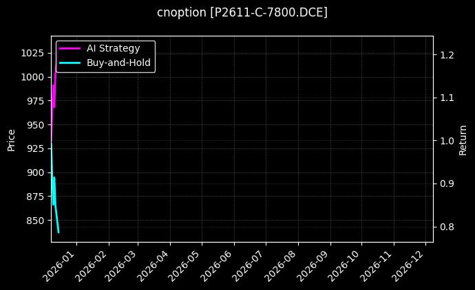 棕榈油期权2611认购7800[P2611-C-7800.DCE]图表