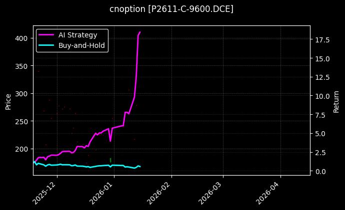 cnoption_P2611-C-9600.DCE_chart