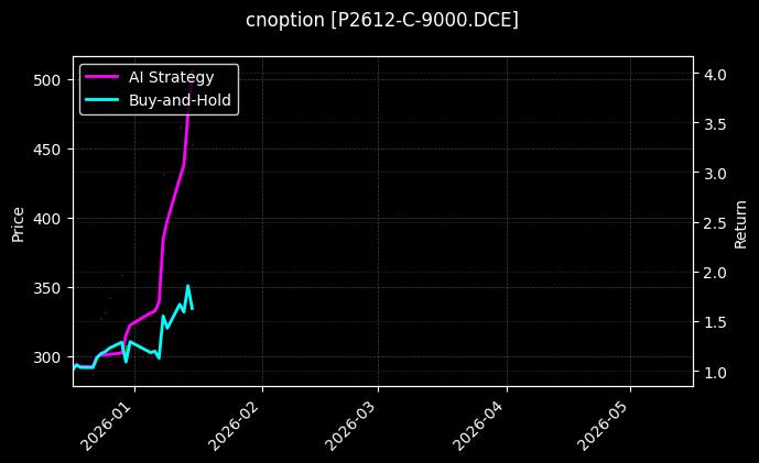 cnoption_P2612-C-9000.DCE_chart