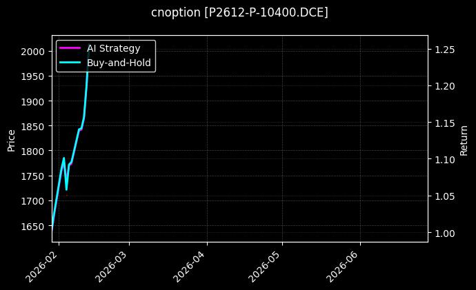 cnoption_P2612-P-10400.DCE_chart