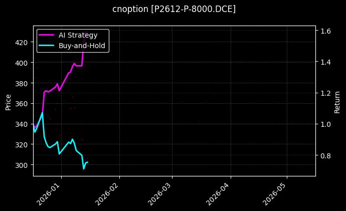 cnoption_P2612-P-8000.DCE_chart