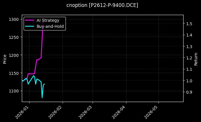 cnoption_P2612-P-9400.DCE_chart