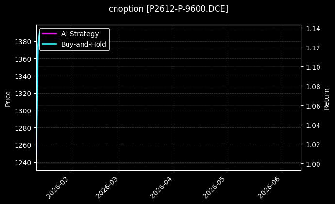 cnoption_P2612-P-9600.DCE_chart