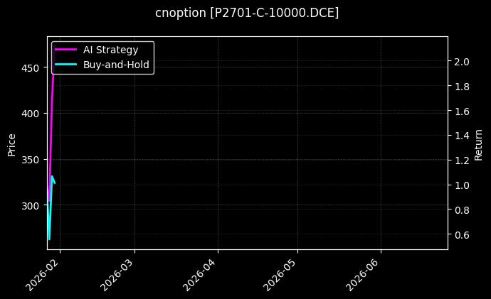 cnoption_P2701-C-10000.DCE_chart