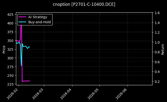 cnoption_P2701-C-10400.DCE_chart
