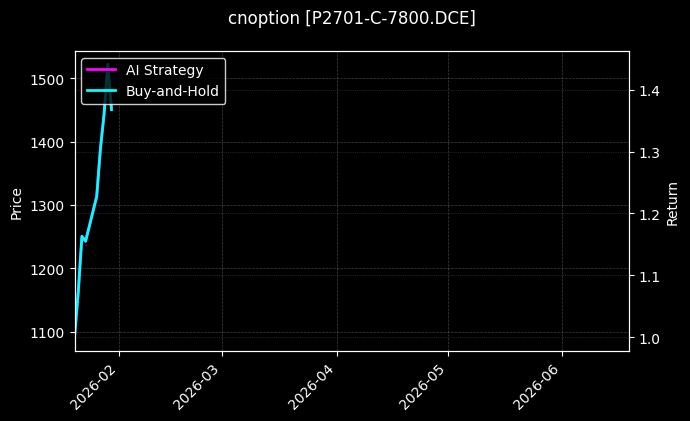 cnoption_P2701-C-7800.DCE_chart