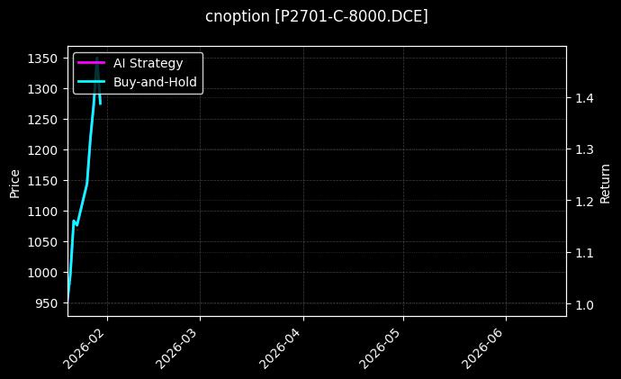 cnoption_P2701-C-8000.DCE_chart