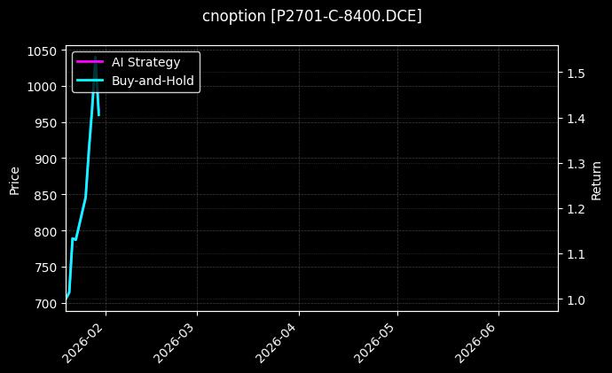 cnoption_P2701-C-8400.DCE_chart