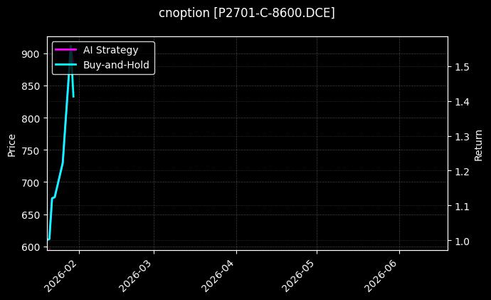 cnoption_P2701-C-8600.DCE_chart