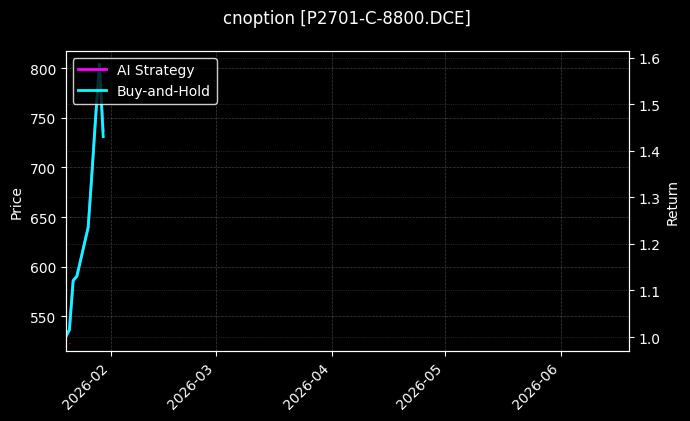 cnoption_P2701-C-8800.DCE_chart