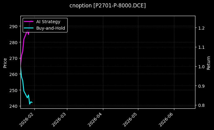 cnoption_P2701-P-8000.DCE_chart