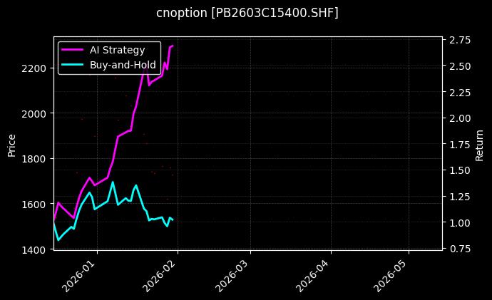 铅期权2603C15400[PB2603C15400.SHF]图表