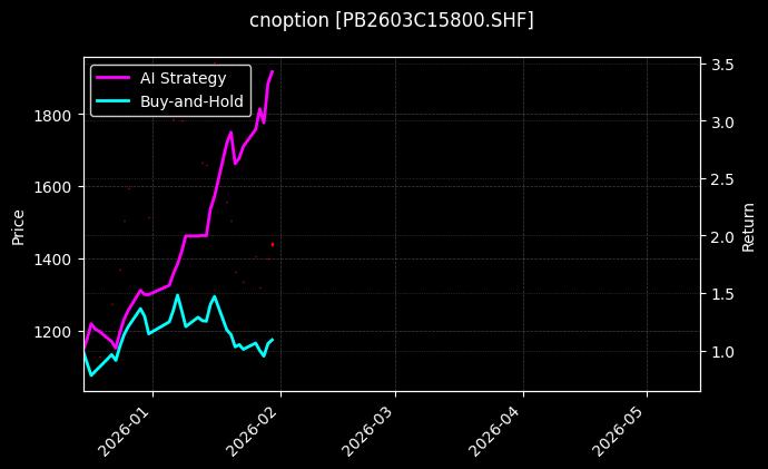 铅期权2603C15800[PB2603C15800.SHF]图表
