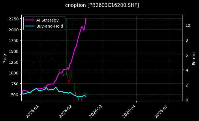 cnoption_PB2603C16200.SHF_chart