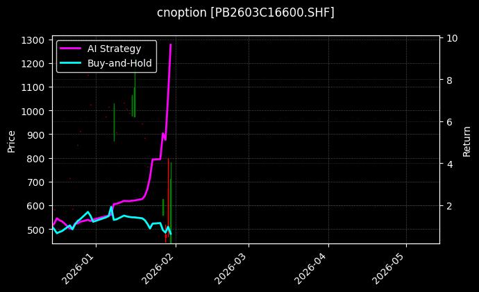 cnoption_PB2603C16600.SHF_chart