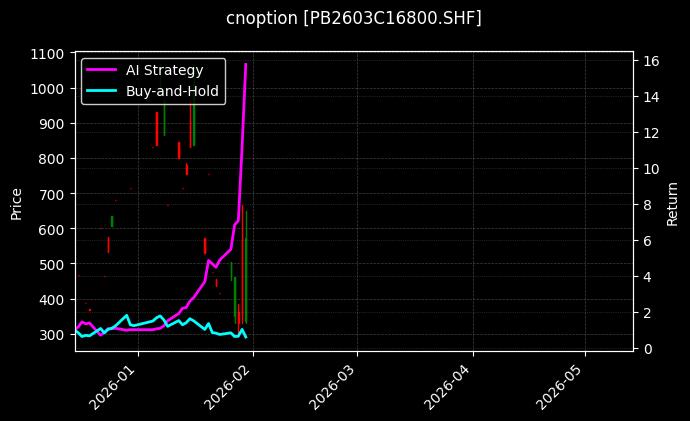 铅期权2603C16800[PB2603C16800.SHF]图表