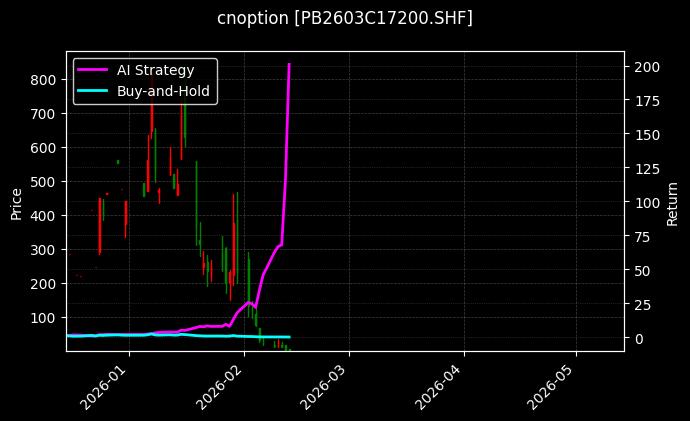 铅期权2603C17200[PB2603C17200.SHF]图表