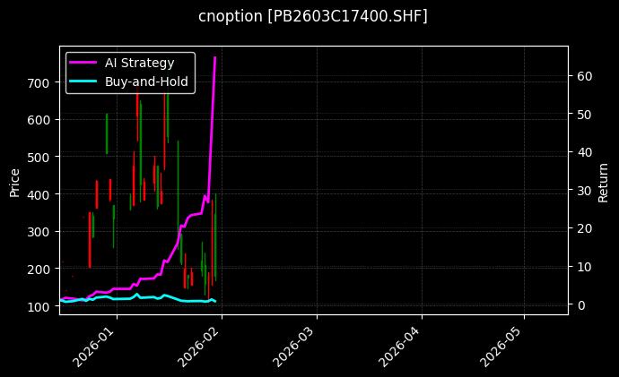 铅期权2603C17400[PB2603C17400.SHF]图表