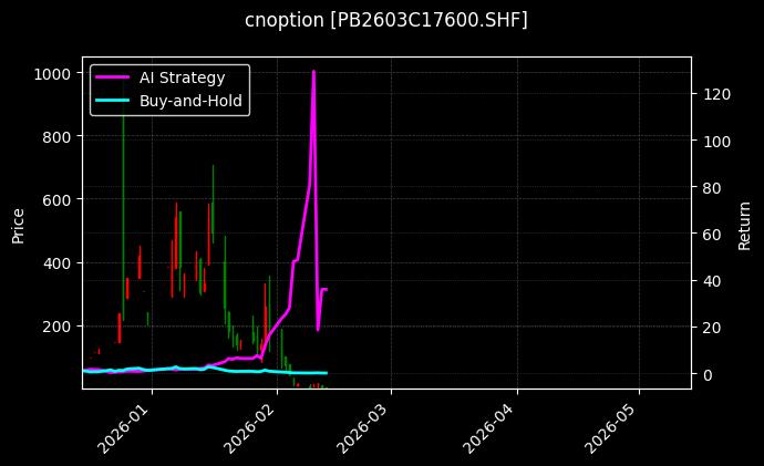 铅期权2603C17600[PB2603C17600.SHF]图表