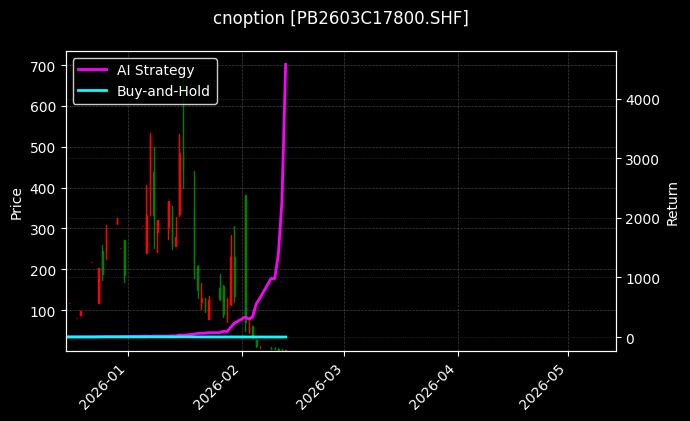 cnoption_PB2603C17800.SHF_chart