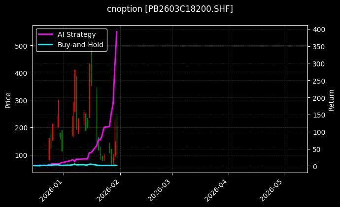 cnoption_PB2603C18200.SHF_chart