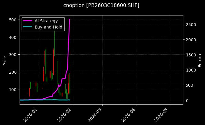 cnoption_PB2603C18600.SHF_chart