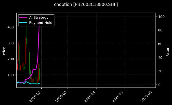 cnoption_PB2603C18800.SHF_chart
