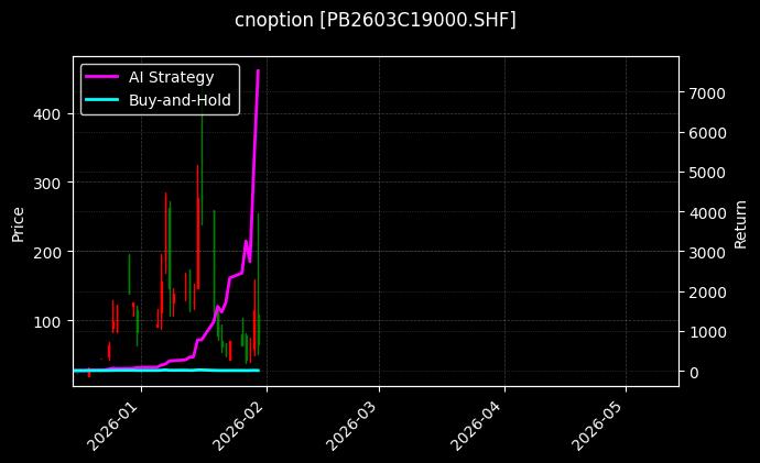 cnoption_PB2603C19000.SHF_chart