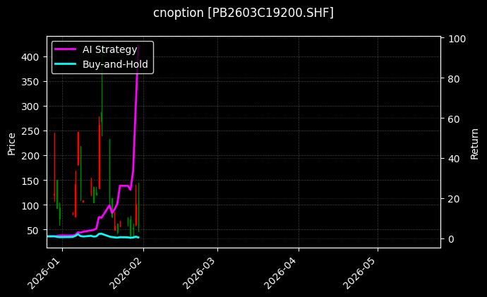 cnoption_PB2603C19200.SHF_chart