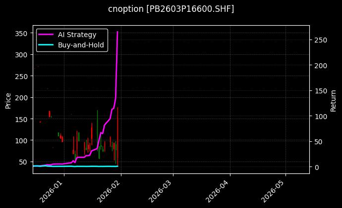 铅期权2603P16600[PB2603P16600.SHF]图表