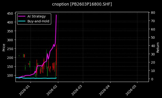 铅期权2603P16800[PB2603P16800.SHF]图表